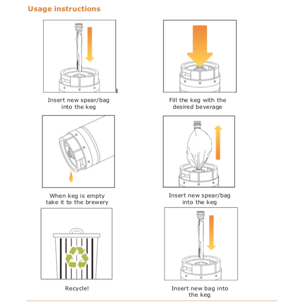 Reusable Kegs high quality and sustainable kegs GPROKEG